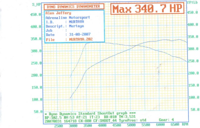 The dyno for the current setup of the demo Murtaya, courtesy of Engine Tuner, Ltd.  This is the power/torque graph (at the crank) that propelled the demo to a 3.5 sec 0-60 and a 7.6 sec 1/8 mile (the latter of which was on a rainy day).